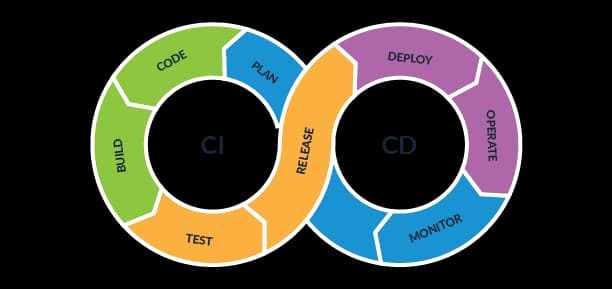 Refactoring